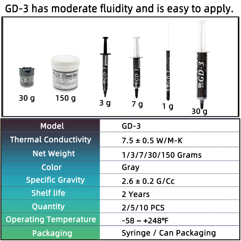 GD-3 7.5W/mk Thermal Paste Per - مراجعة Thermal Paste وسعره