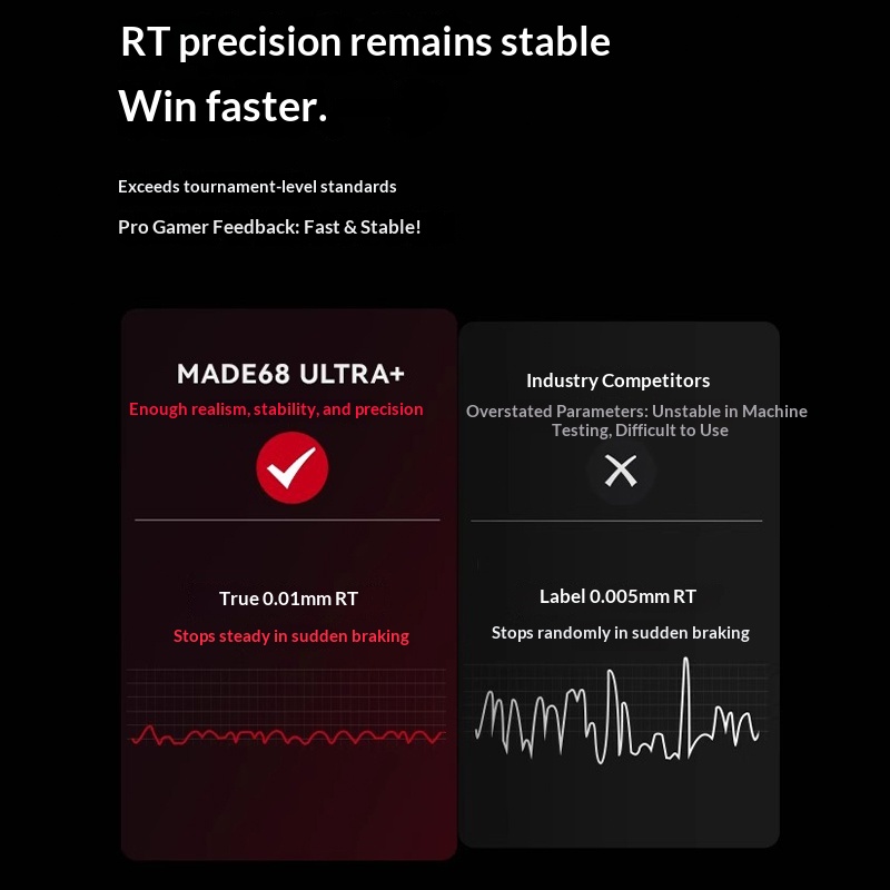 MelGeek MADE68UItra+Magnetic S - مراجعة Pc Gaming Valorant وسعره