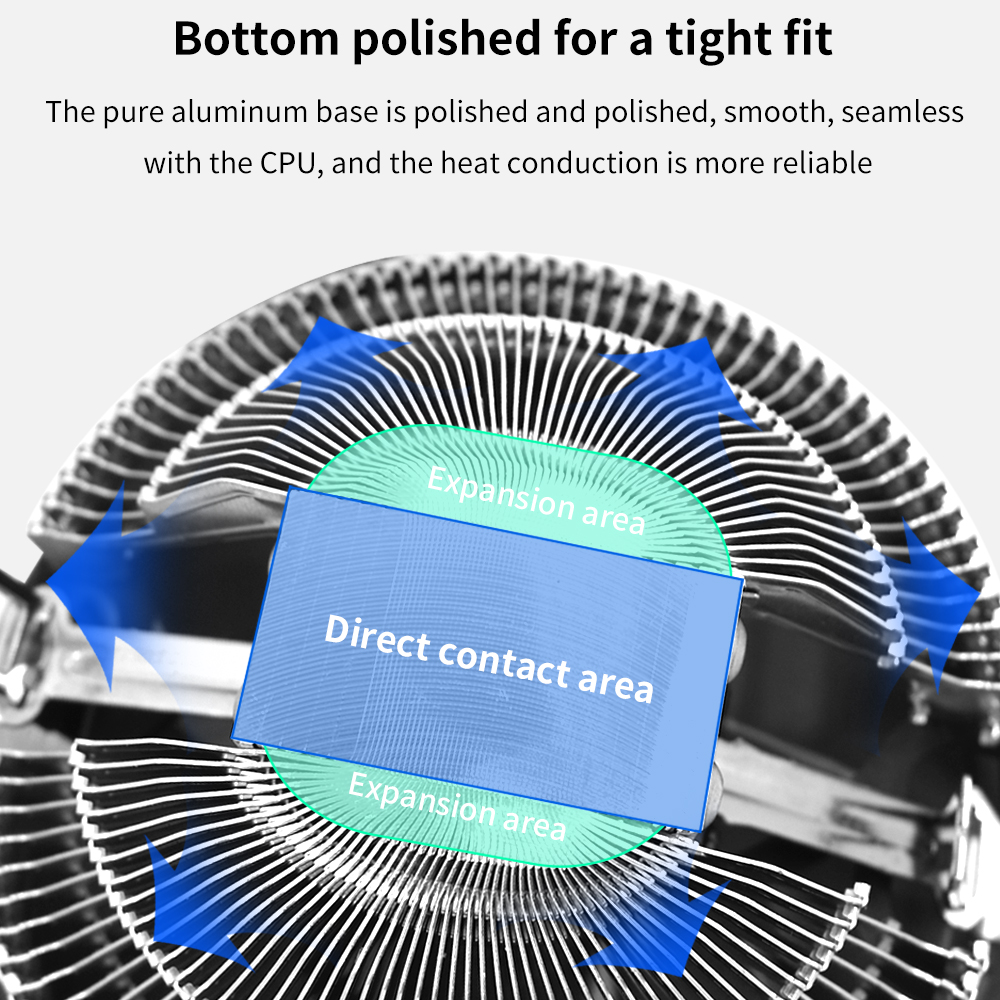 TISHRIC CPU Cooler Fan RGB PWM - مراجعة Pc Case Fan وسعره