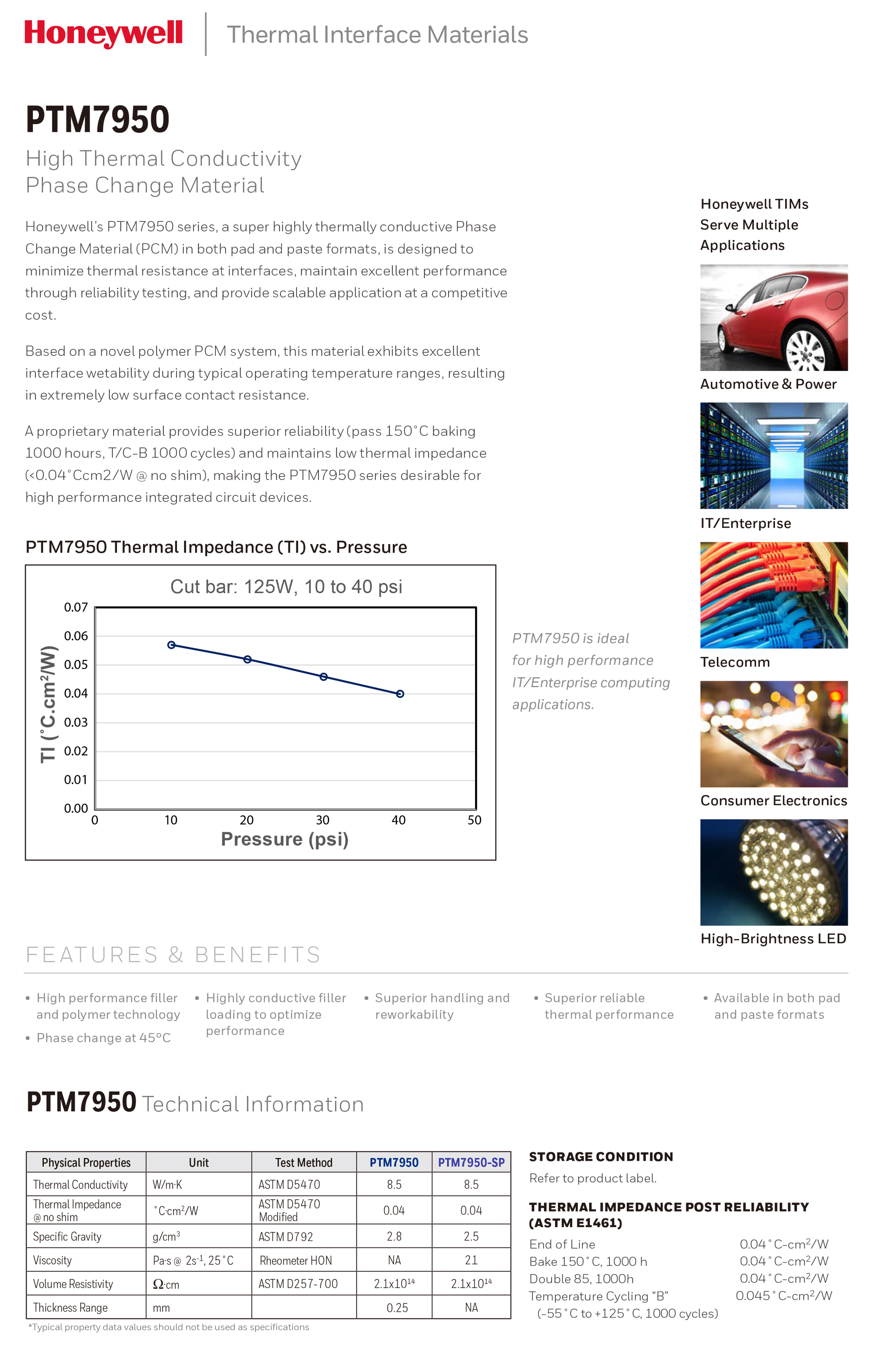 Honeywell PTM7950 Phase Change - مراجعة Thermal Paste وسعره