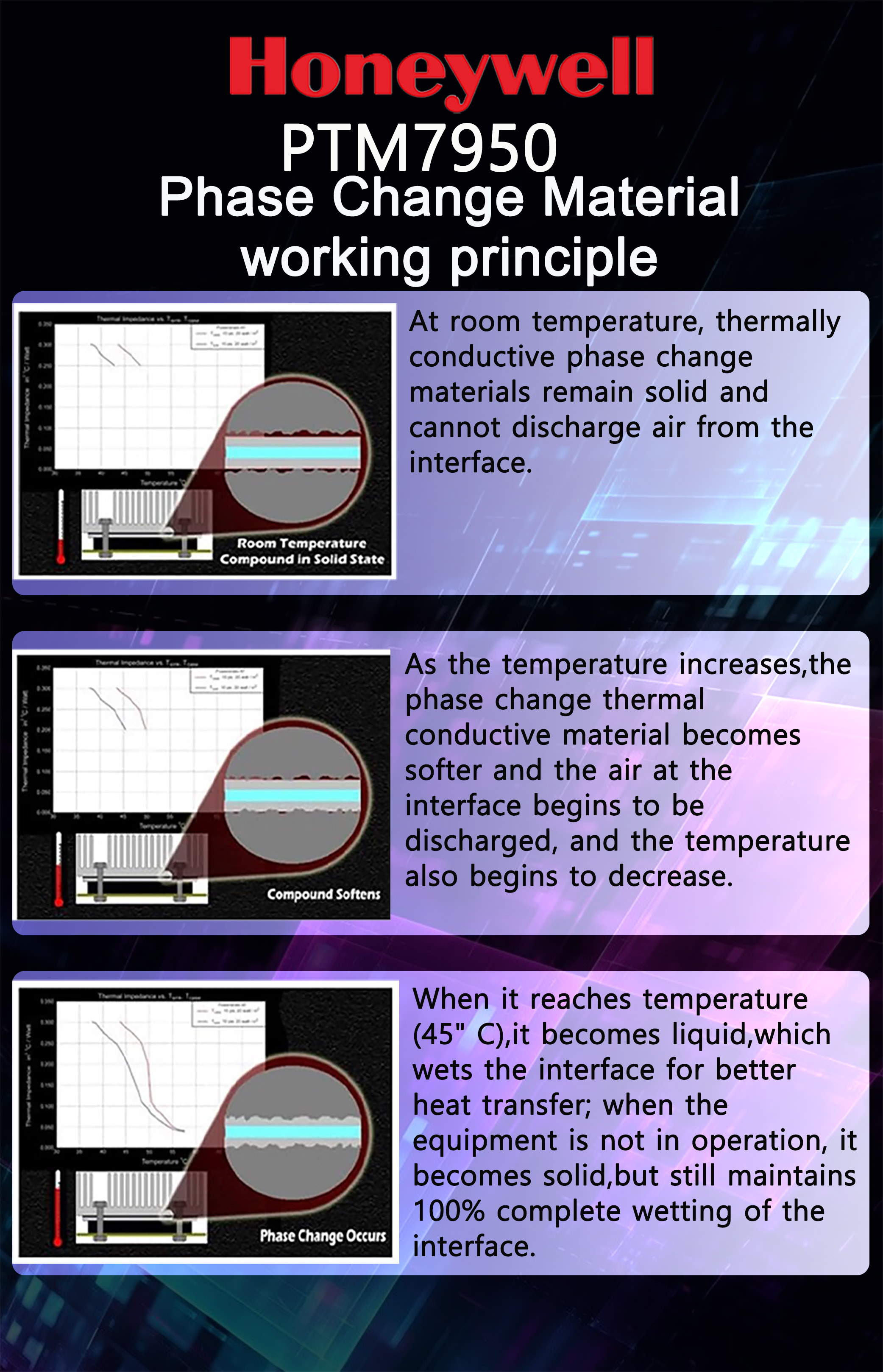 Honeywell PTM7950 Phase Change - مراجعة Thermal Paste وسعره